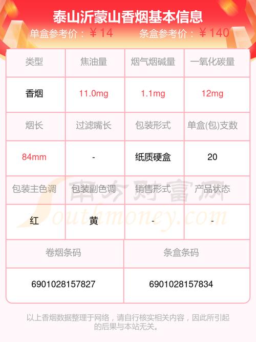 沂蒙山香烟多少钱一盒(沂蒙山香烟多少钱一盒最贵)