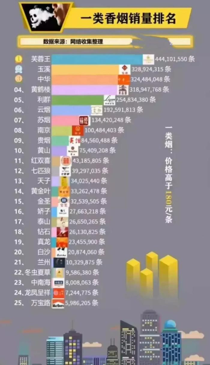 高端香烟市场解析，揭秘高端香烟的消费者画像