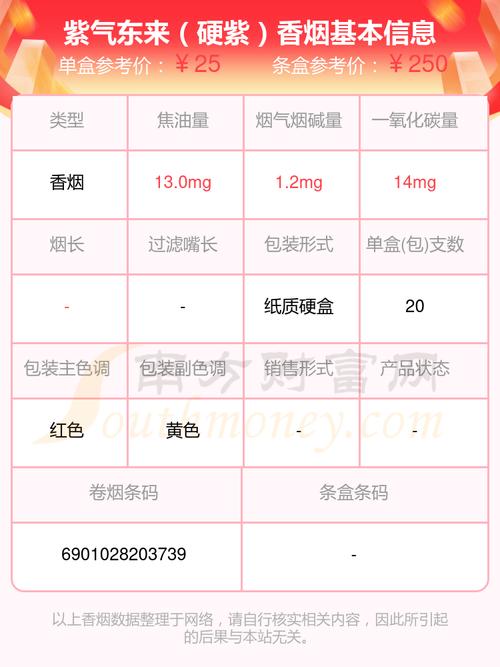 越南代工紫气东来香烟多少钱一包(紫气东来香烟多少钱一包?2018)