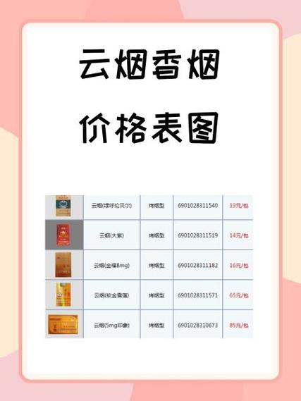 5元云烟香烟进货渠道【10块云烟进货价】