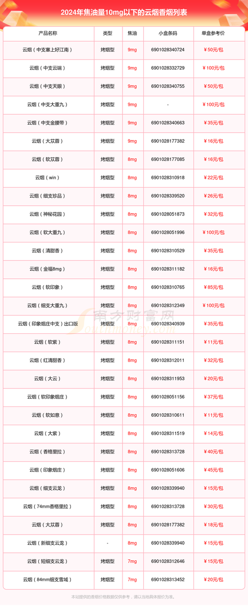云霄香烟在哪个地方卖【云霄香烟哪里买】