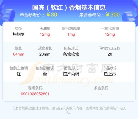 关于3元国宾香烟的进货渠道，以下是一些建议和途径