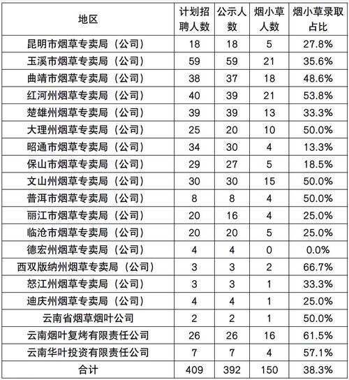探寻云霄县香烟厂的神秘之旅——电话揭秘背后的故事