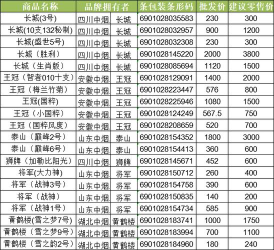 怀华香烟批发价格表大全【怀华香烟批发价格表大全图片】