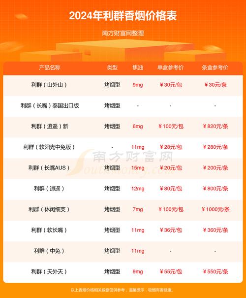 揭秘常见外烟售价，全球热门品牌价格大盘点
