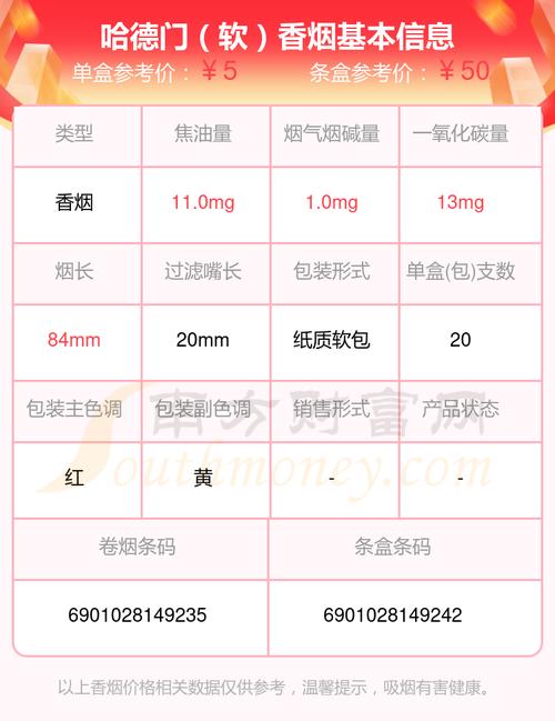 4元哈德门香烟价格【5元的哈德门烟涨价5毛】