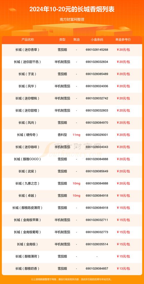 免税长城香烟价格(长城 烟 价格)