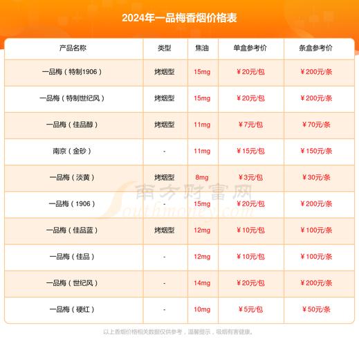 免税一品梅香烟价格【免税一品梅香烟价格多少】