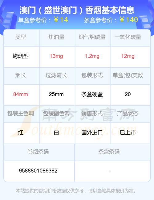 3元MACAU(澳门)香烟厂家【澳门的烟多少钱一包】